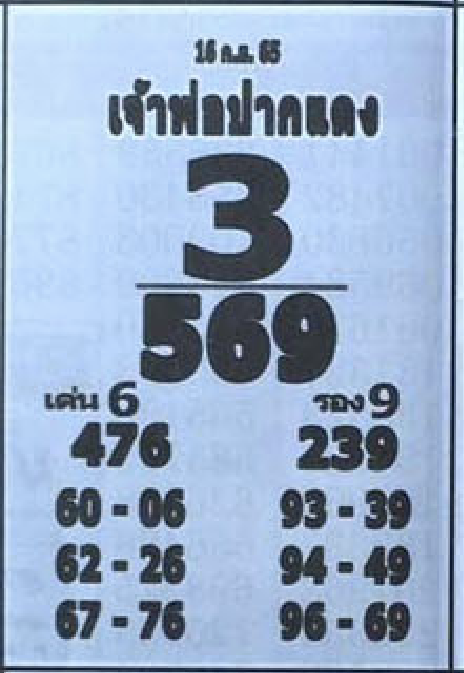 เลขหลวงพ่อปากแดง 16/9/65