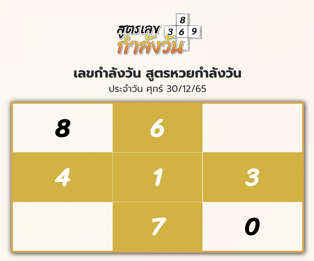 เลขกำลังวัน หวย 30/12/65