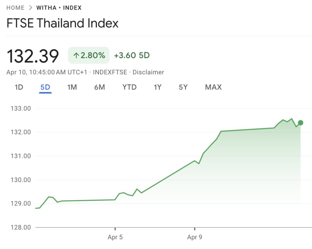 หวยหุ้นไทย